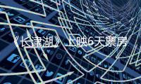 《长津湖》上映6天票房持续逆跌 总票房突破25亿